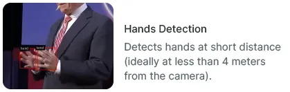 Lumeo Hands detection AI model